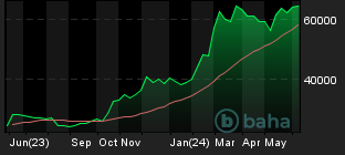 Chart for BTC/EUR