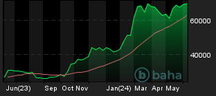 Chart for BTC/USDT