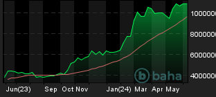 Chart for BTC/JPY